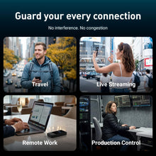 Load image into Gallery viewer, Osmo NetLink

