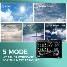 Load image into Gallery viewer, MeteoView
