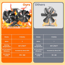 Load image into Gallery viewer, Osmo Stove Fan
