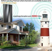 Load image into Gallery viewer, AirNova Antenna
