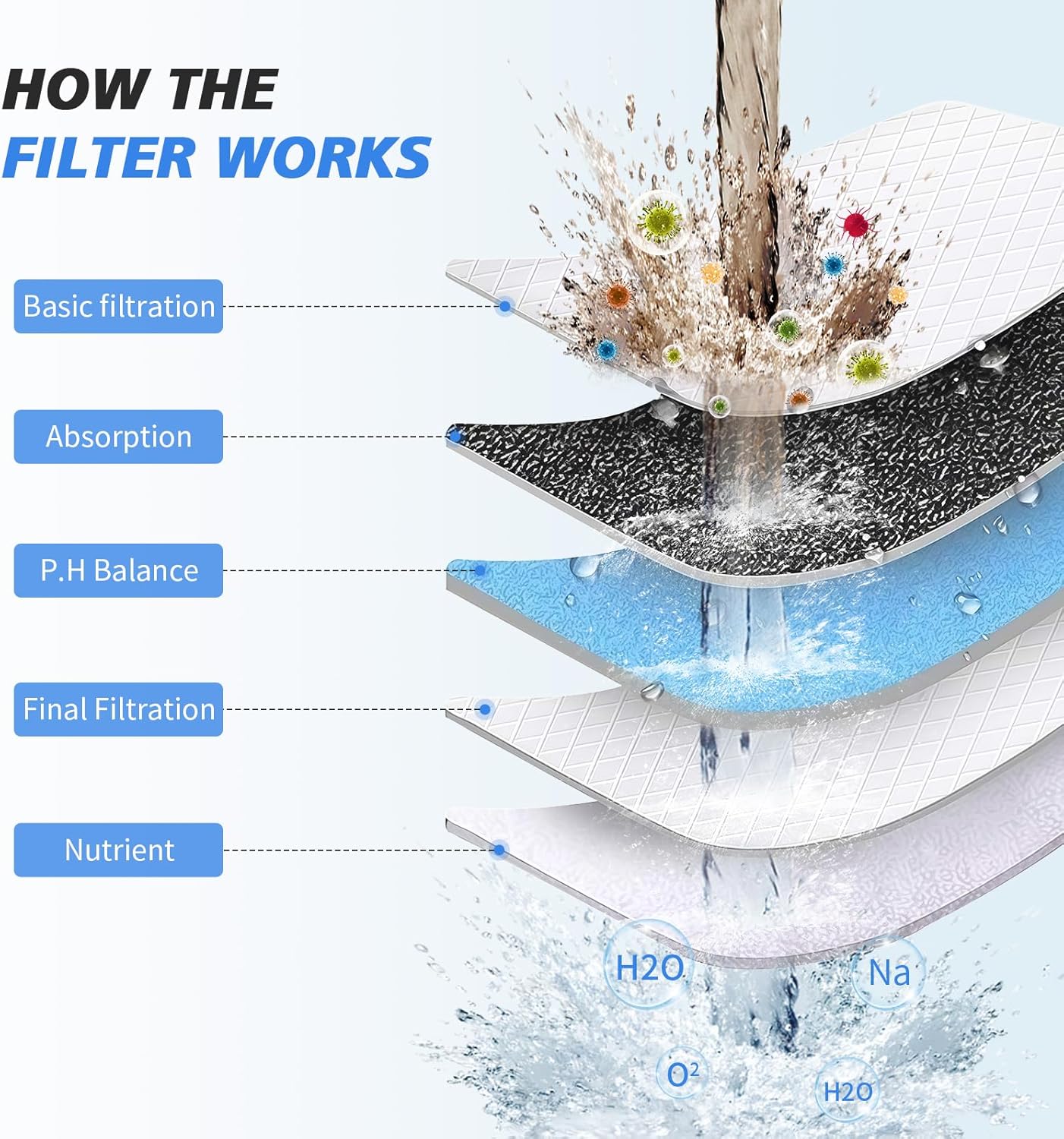 ClearFlow