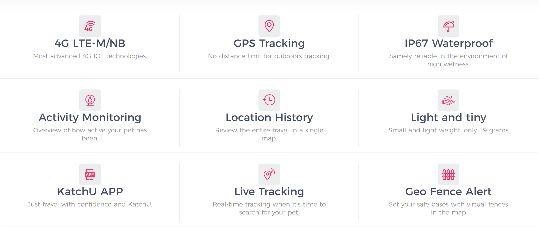 KittyFind GPS Collar